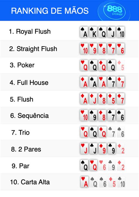 Poker de limite fixo de desvio